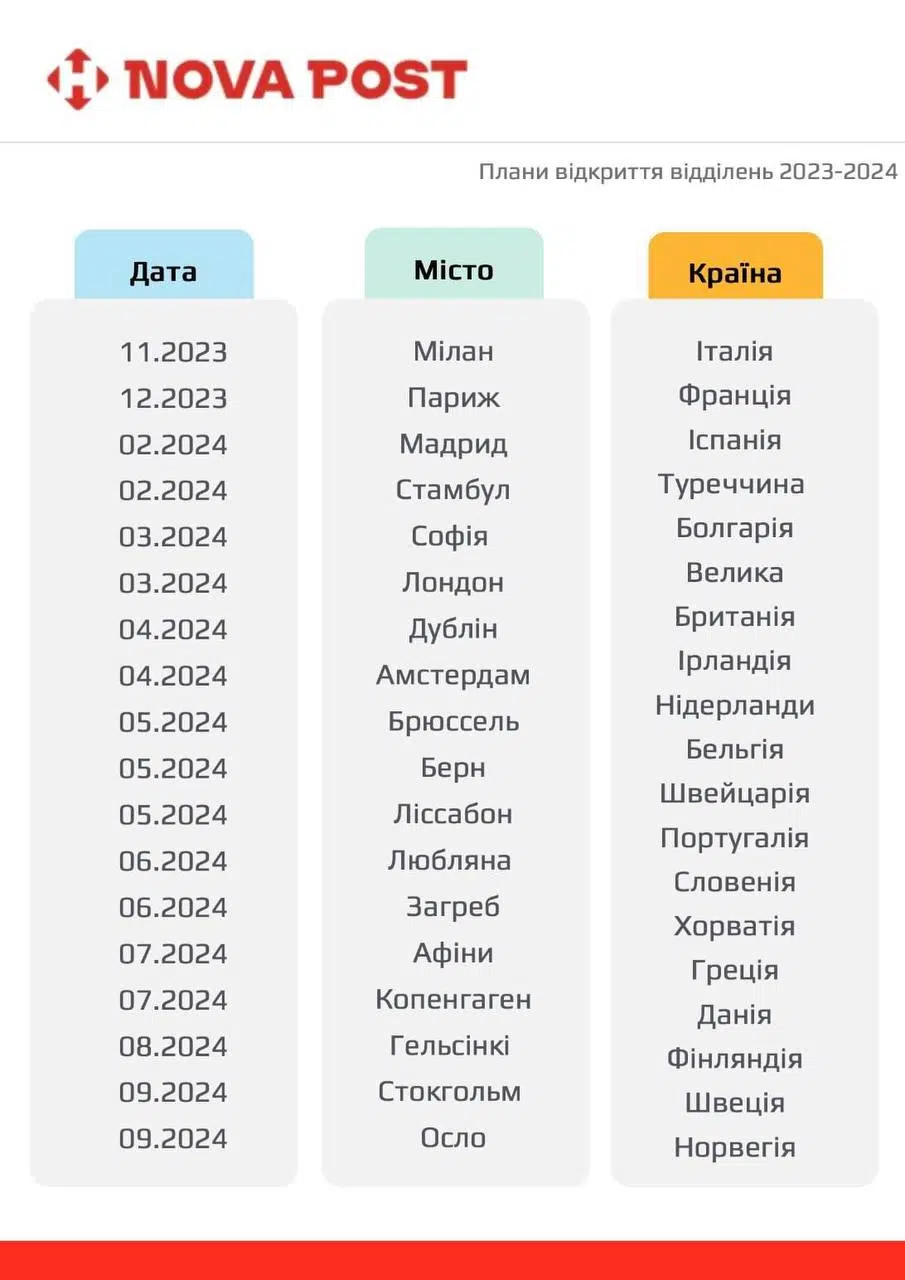 таблиця