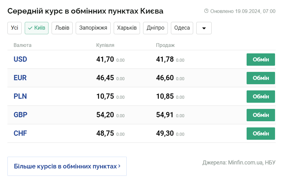Скриншот: minfin.com.ua
