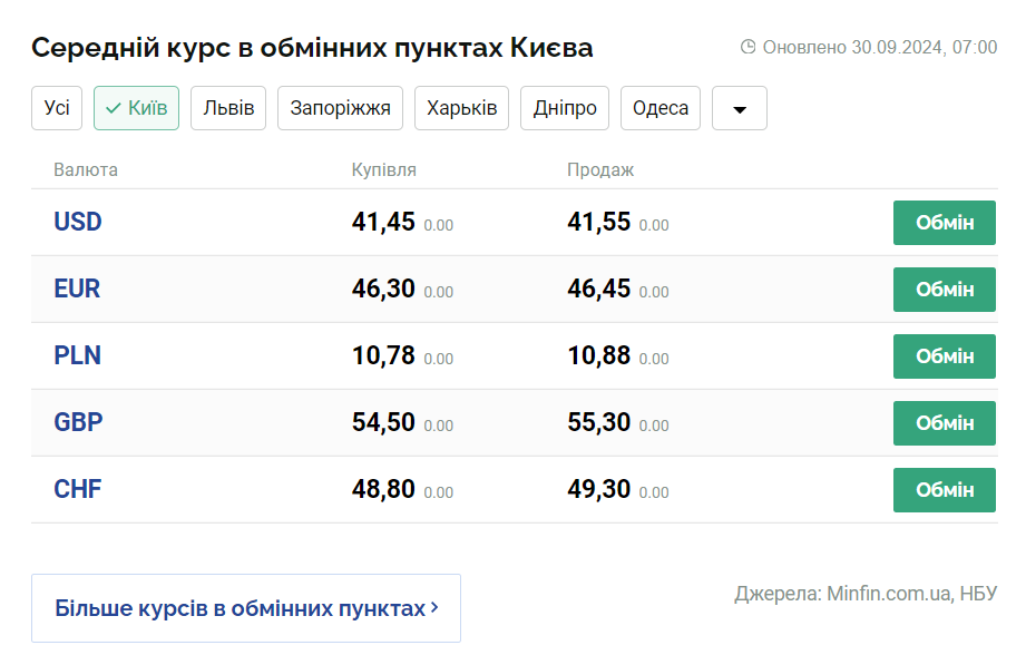 Скриншот: minfin.com.ua