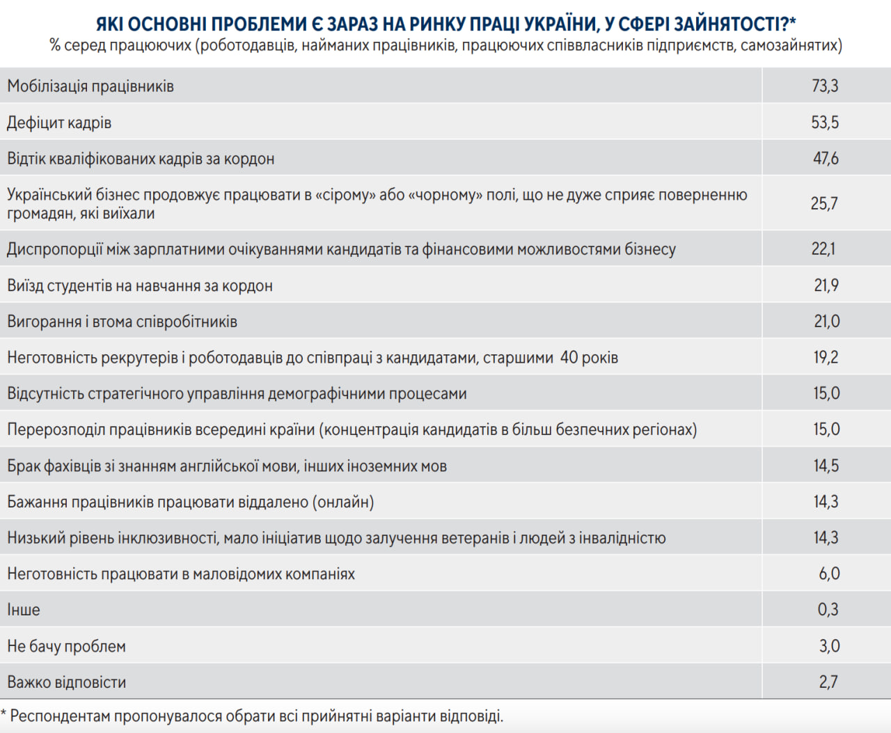 Скриншот razumkov.org.ua