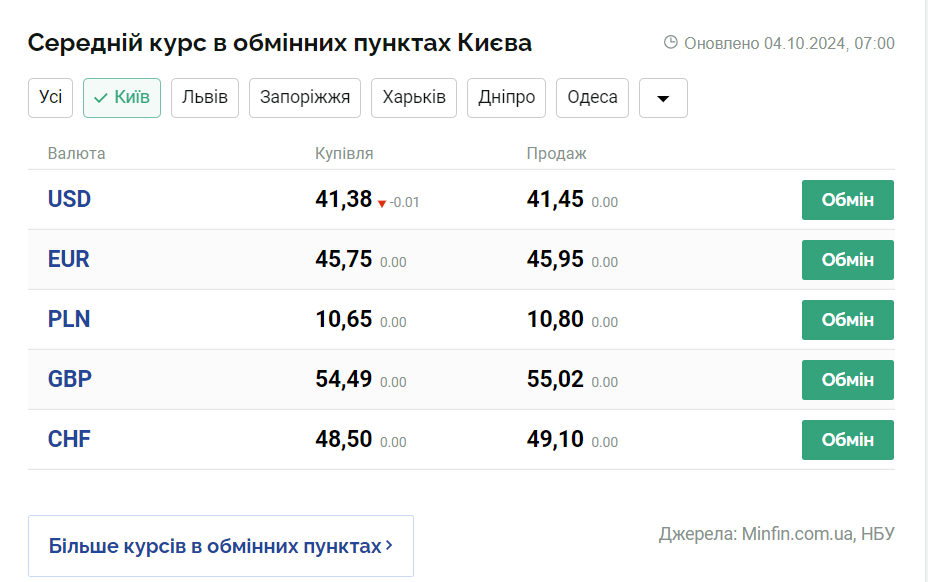 Скриншот: minfin.com.ua