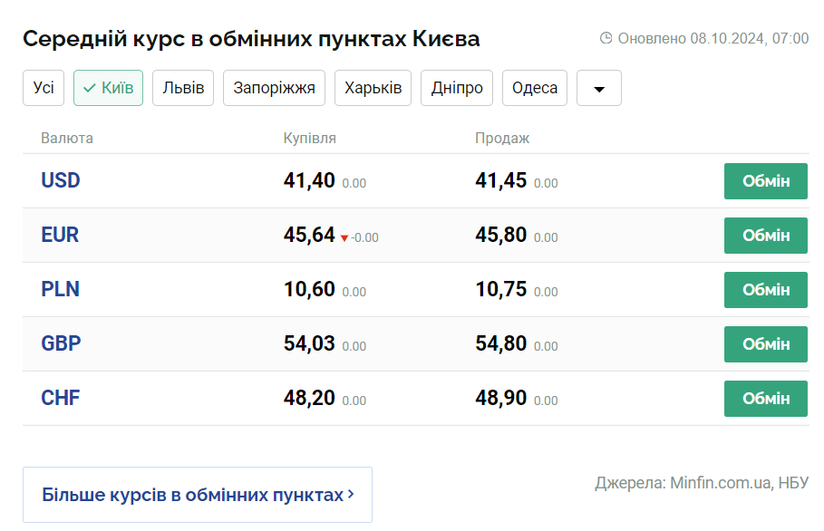 Скриншот: minfin.com.ua