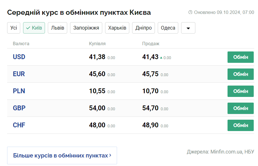 Скриншот: minfin.com.ua