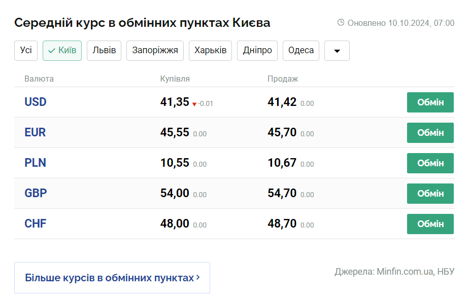 Скриншот: minfin.com.ua