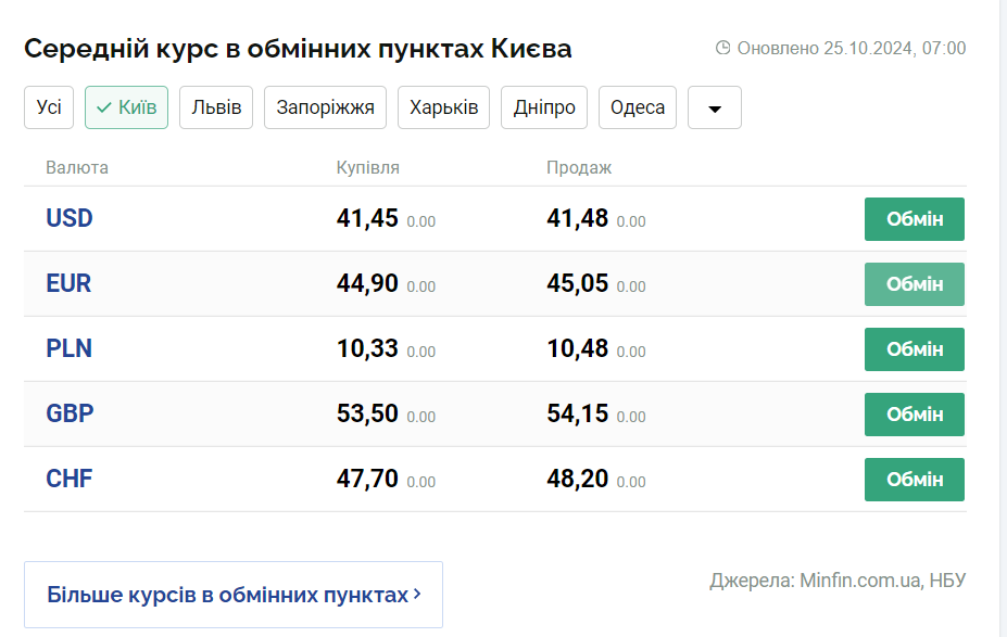 Скриншот: minfin.com.ua