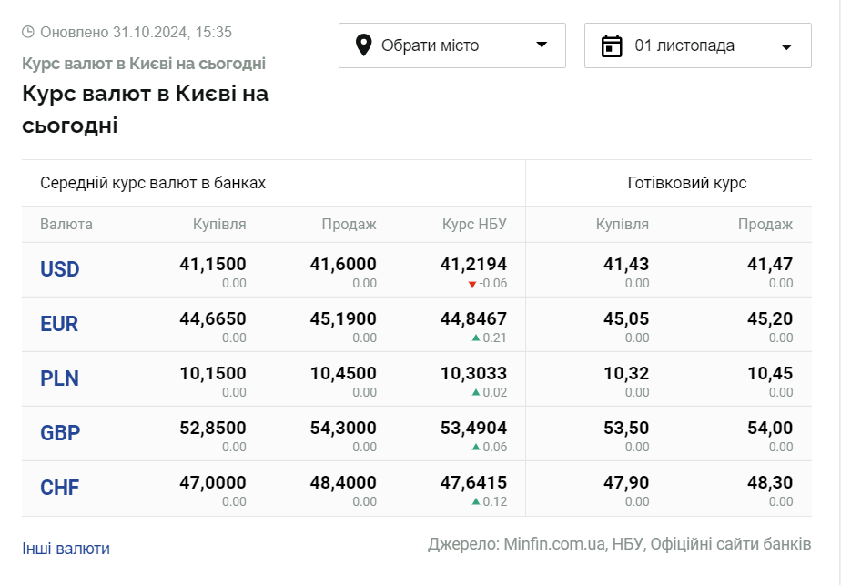 Скриншот: minfin.com.ua