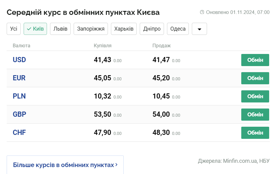 Скриншот: minfin.com.ua