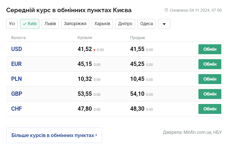 Скриншот: minfin.com.ua