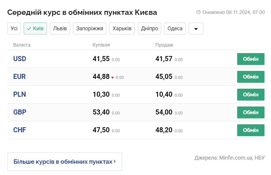 Скриншот: minfin.com.ua