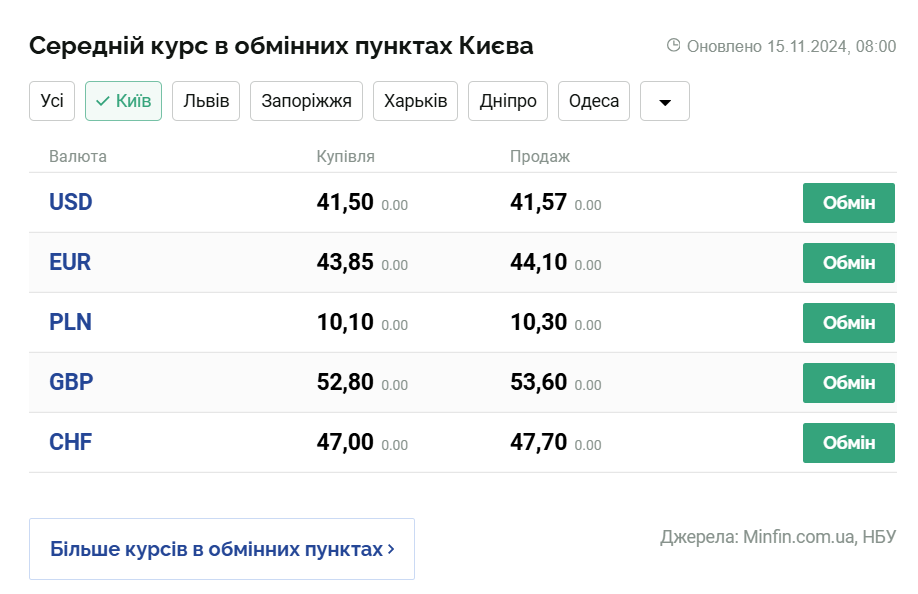 Скриншот: minfin.com.ua