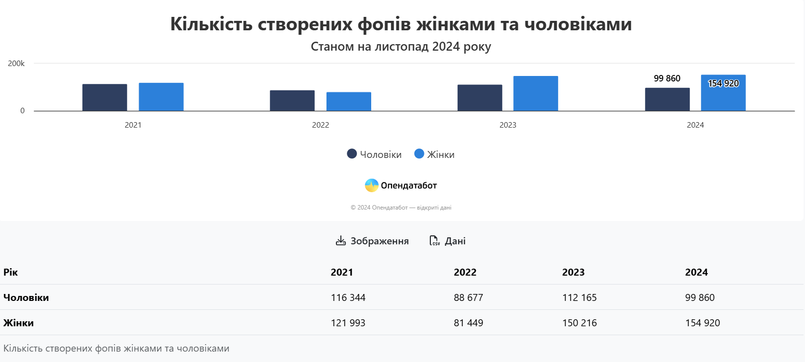 Скриншот: opendatabot.ua