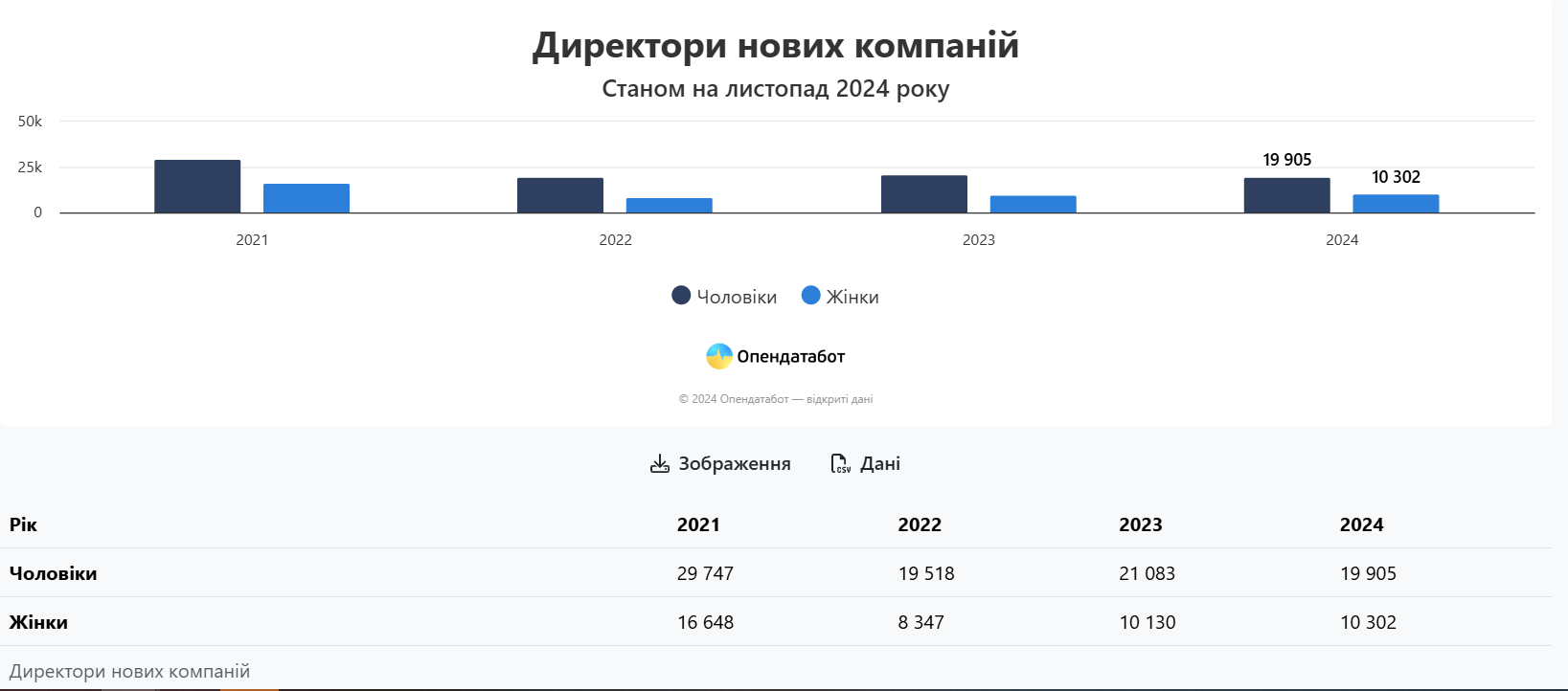 Скриншот: opendatabot.ua