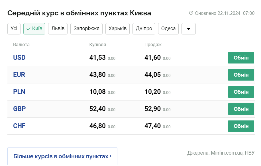 Скриншот: minfin.com.ua