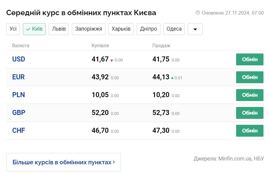 Скриншот: minfin.com.ua