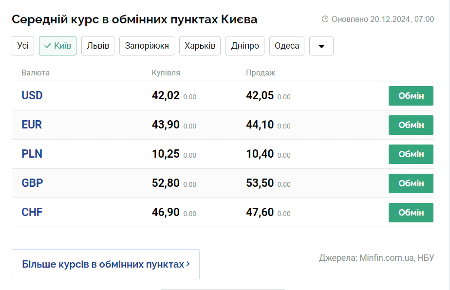 Скриншот: minfin.com.ua