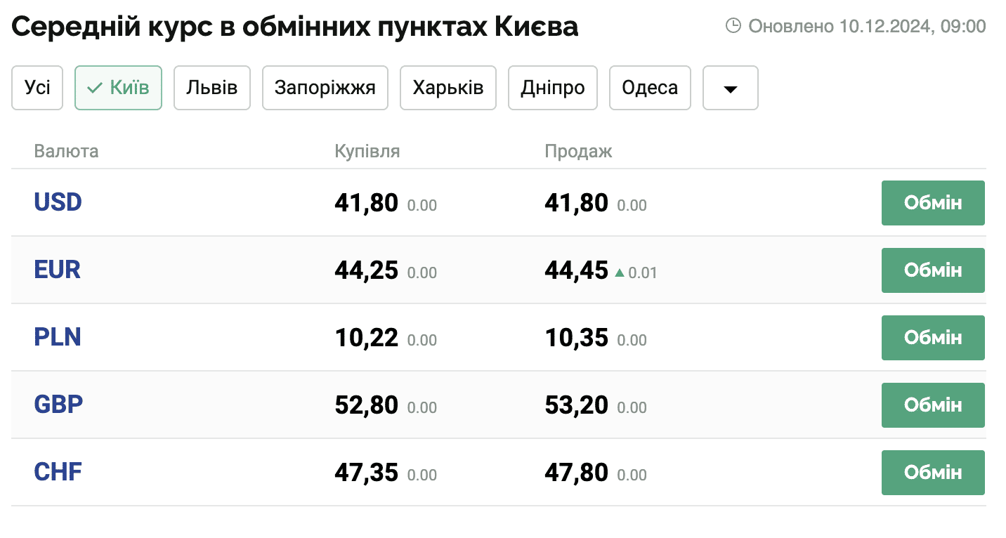 Скриншот: minfin.com.ua