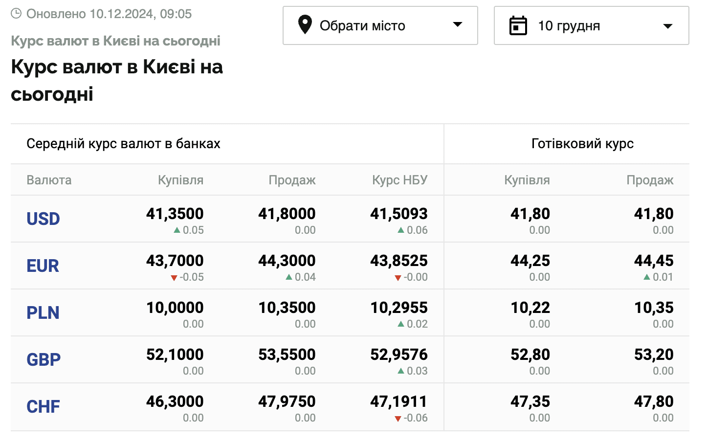 Скриншот: minfin.com.ua