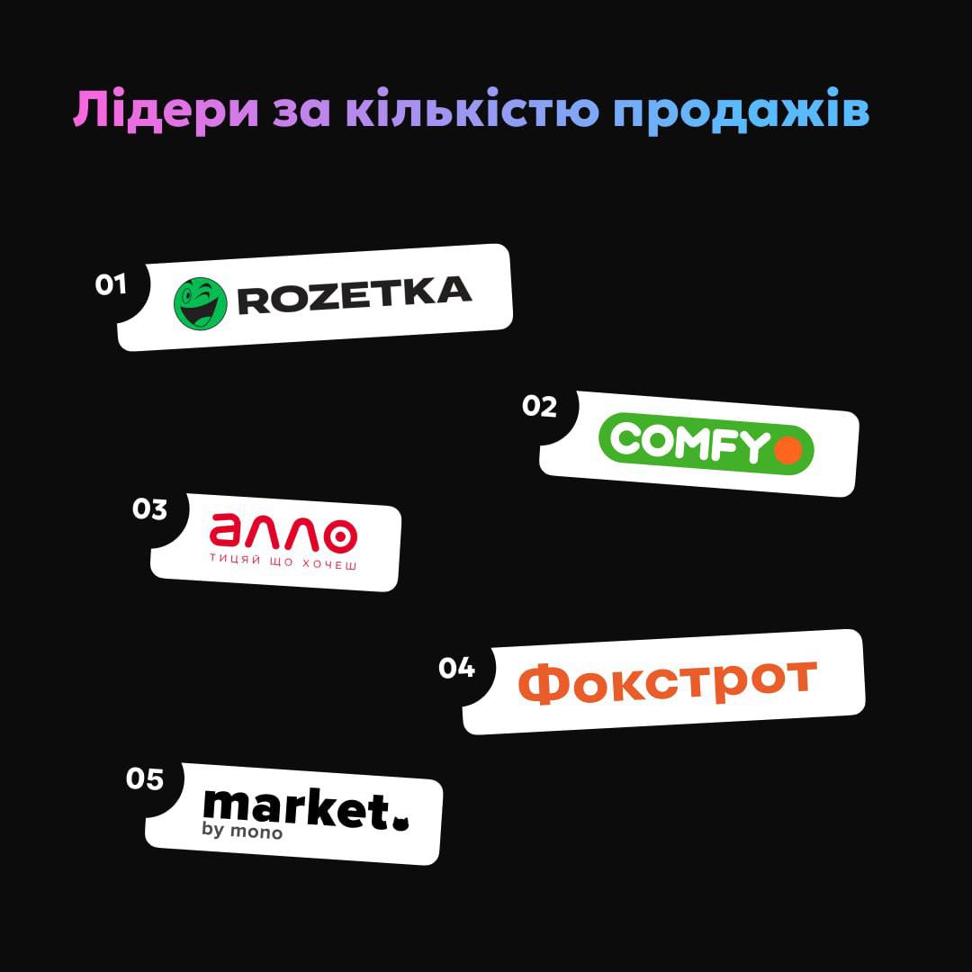 Що користувачі monobank купляли частинами на Чорну пʼятницю. Зображення: t.me/OGoMono