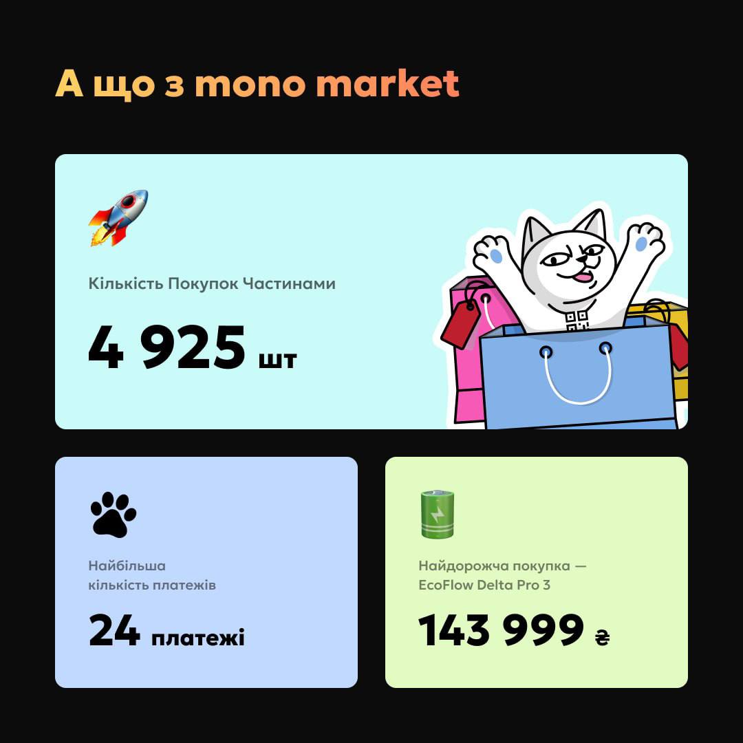 Що українці купляли частинами через market by mono. Зображення: t.me/OGoMono