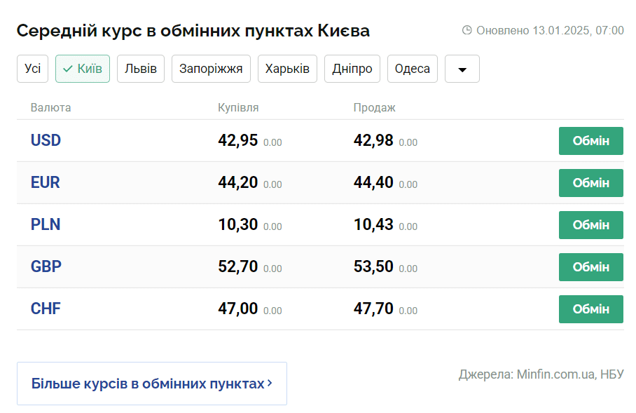 Скриншот: minfin.com.ua