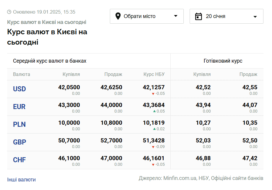 Скриншот: minfin.com.ua