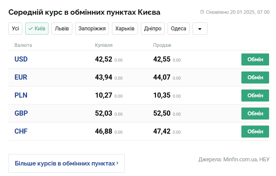 Скриншот: minfin.com.ua