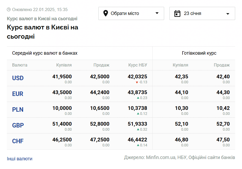 Скриншот: minfin.com.ua