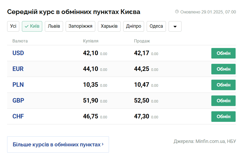Скриншот: minfin.com.ua