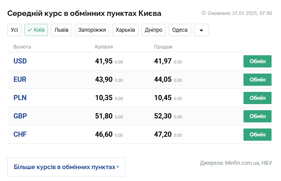 Скриншот: minfin.com.ua