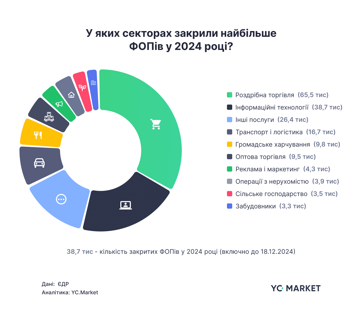 Скриншот: blog.youcontrol