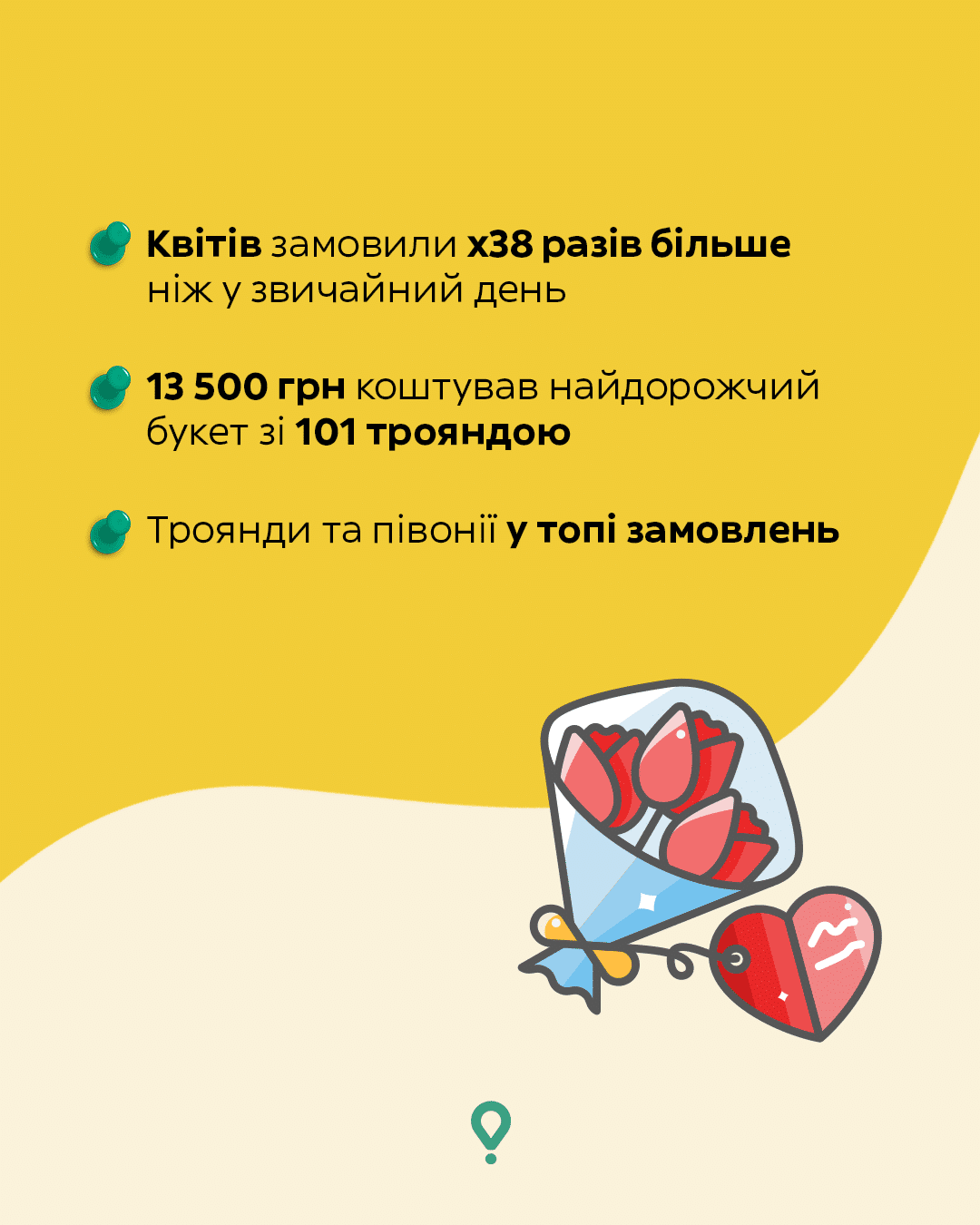 Джерело: Glovo