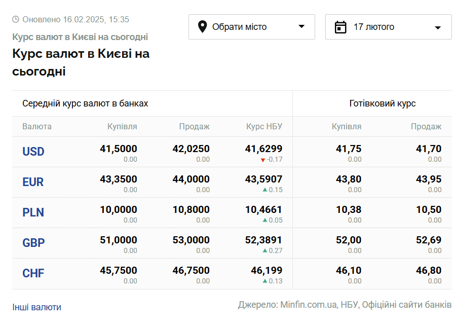Скриншот: minfin.com.ua
