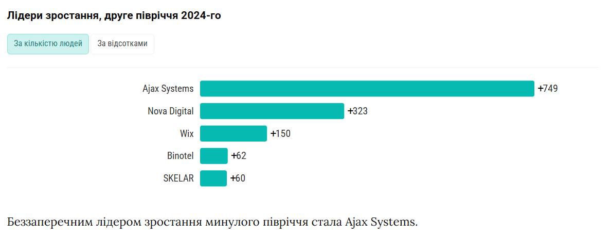 Скриншот: dou.ua