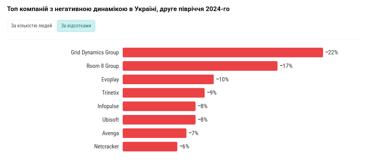 Скриншот: dou.ua