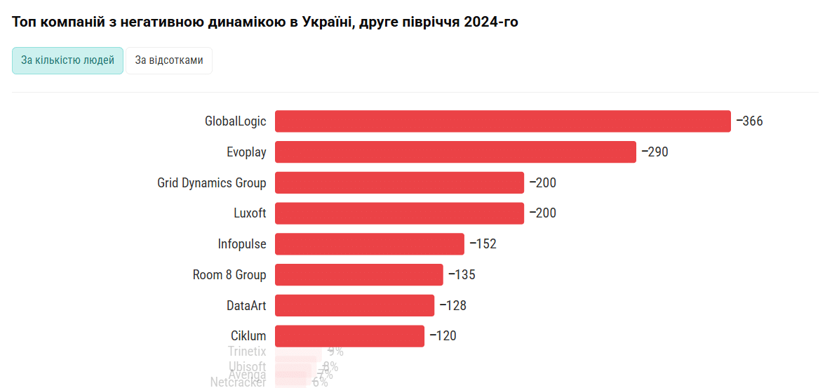 Скриншот: dou.ua