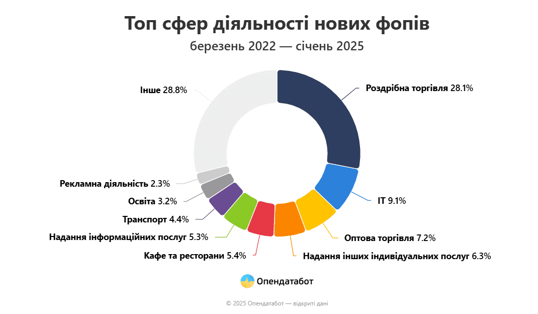 Скриншот: opendatabot.ua