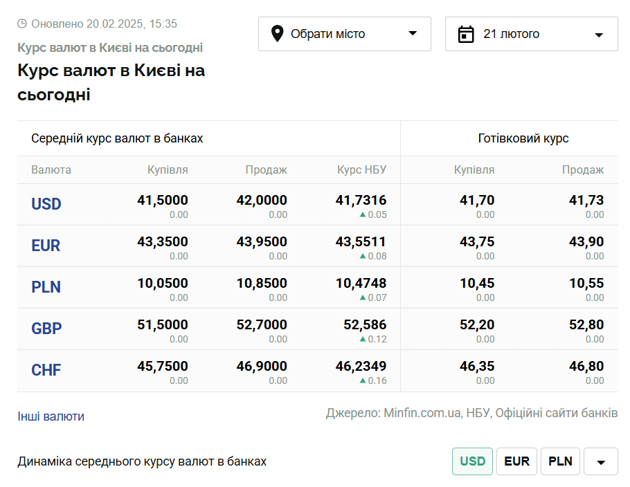 Скриншот: minfin.com.ua