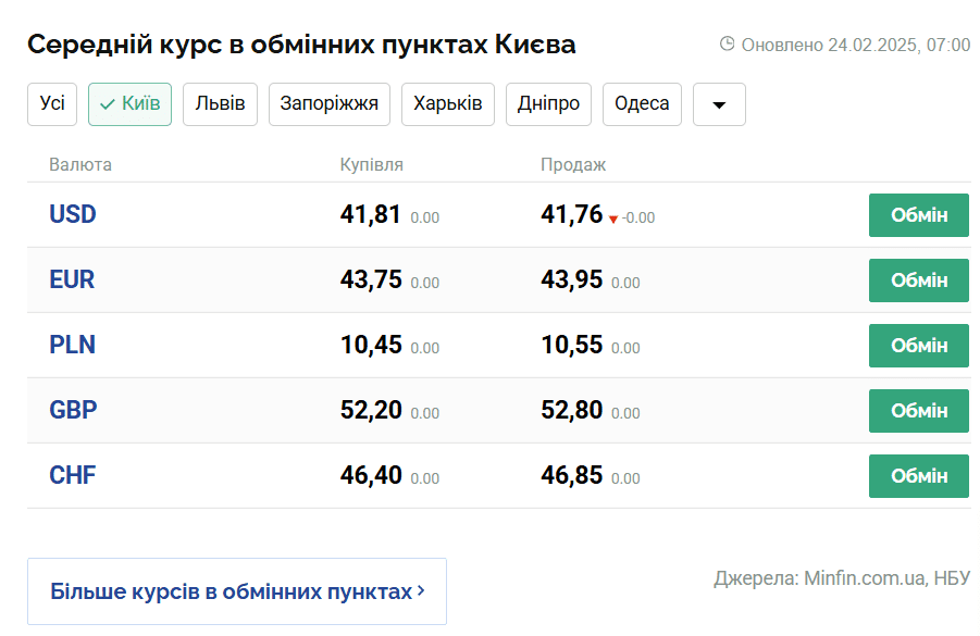 Скриншот: minfin.com.ua
