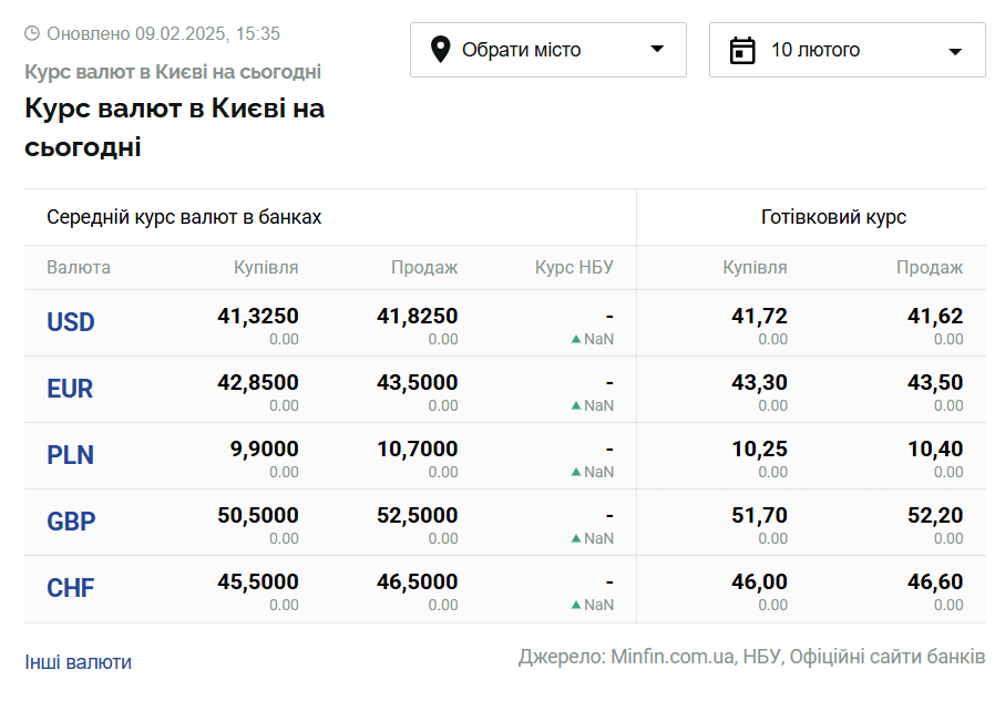 Скриншот: minfin.com.ua
