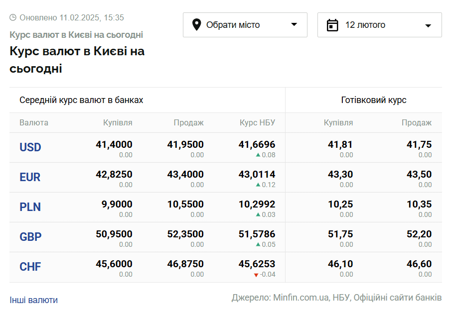 Скриншот: minfin.com.ua