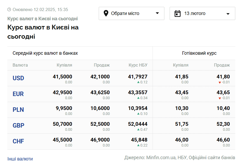 Скриншот: minfin.com.ua