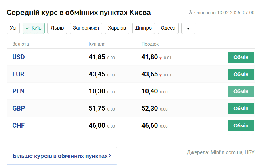Скриншот: minfin.com.ua