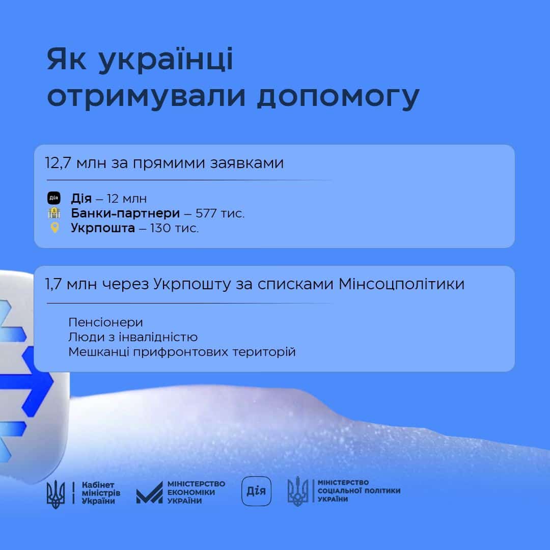 Інфографіка: Facebook / Юлія Свириденко