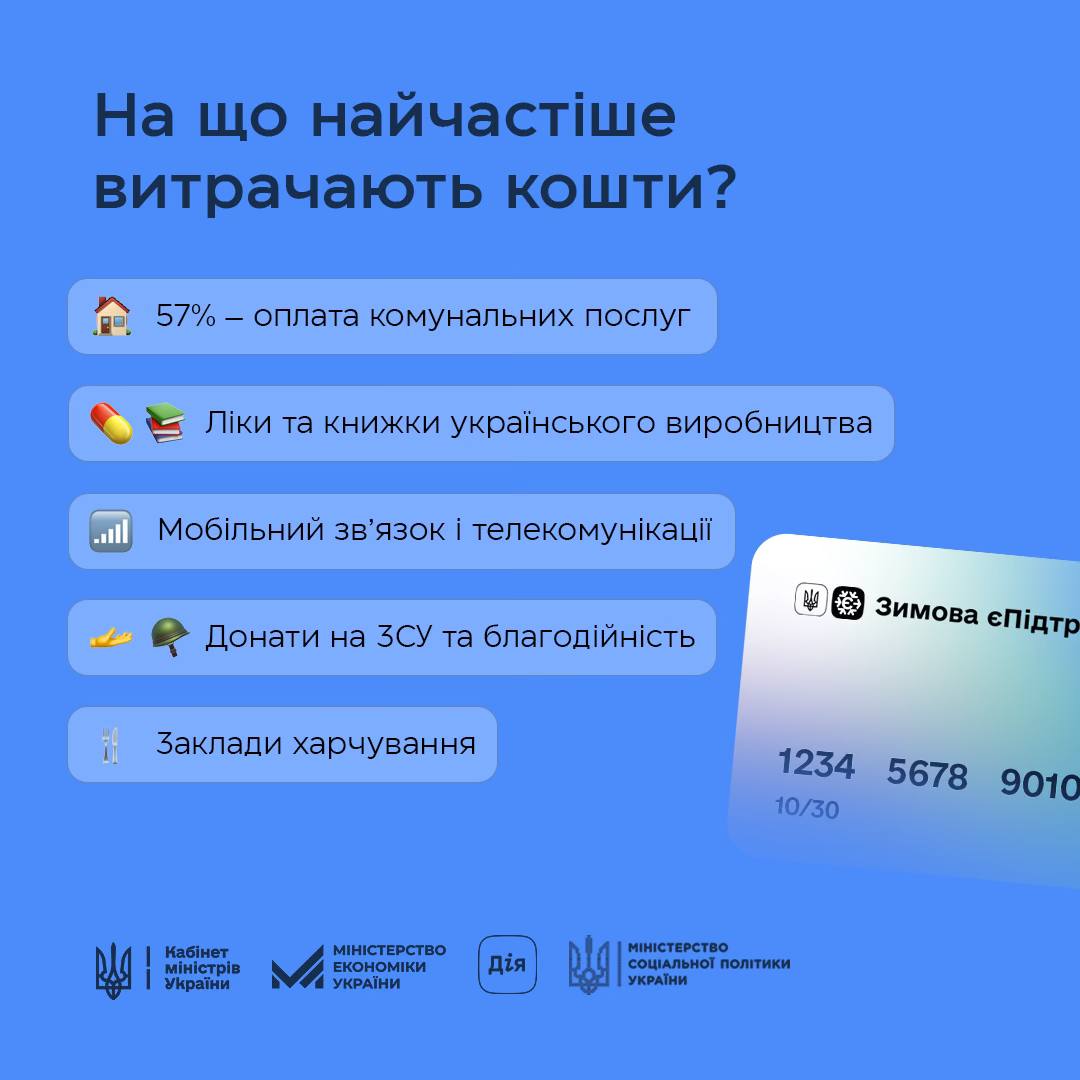 Інфографіка: Facebook / Юлія Свириденко