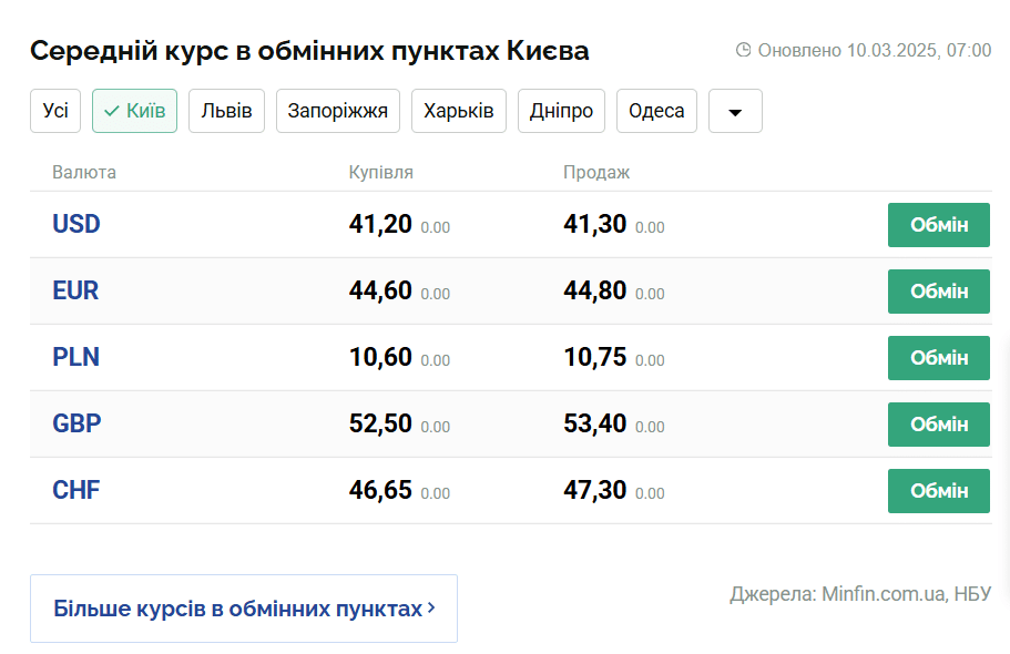 Скриншот: minfin.com.ua
