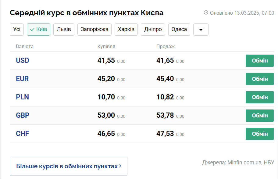 Скриншот: minfin.com.ua