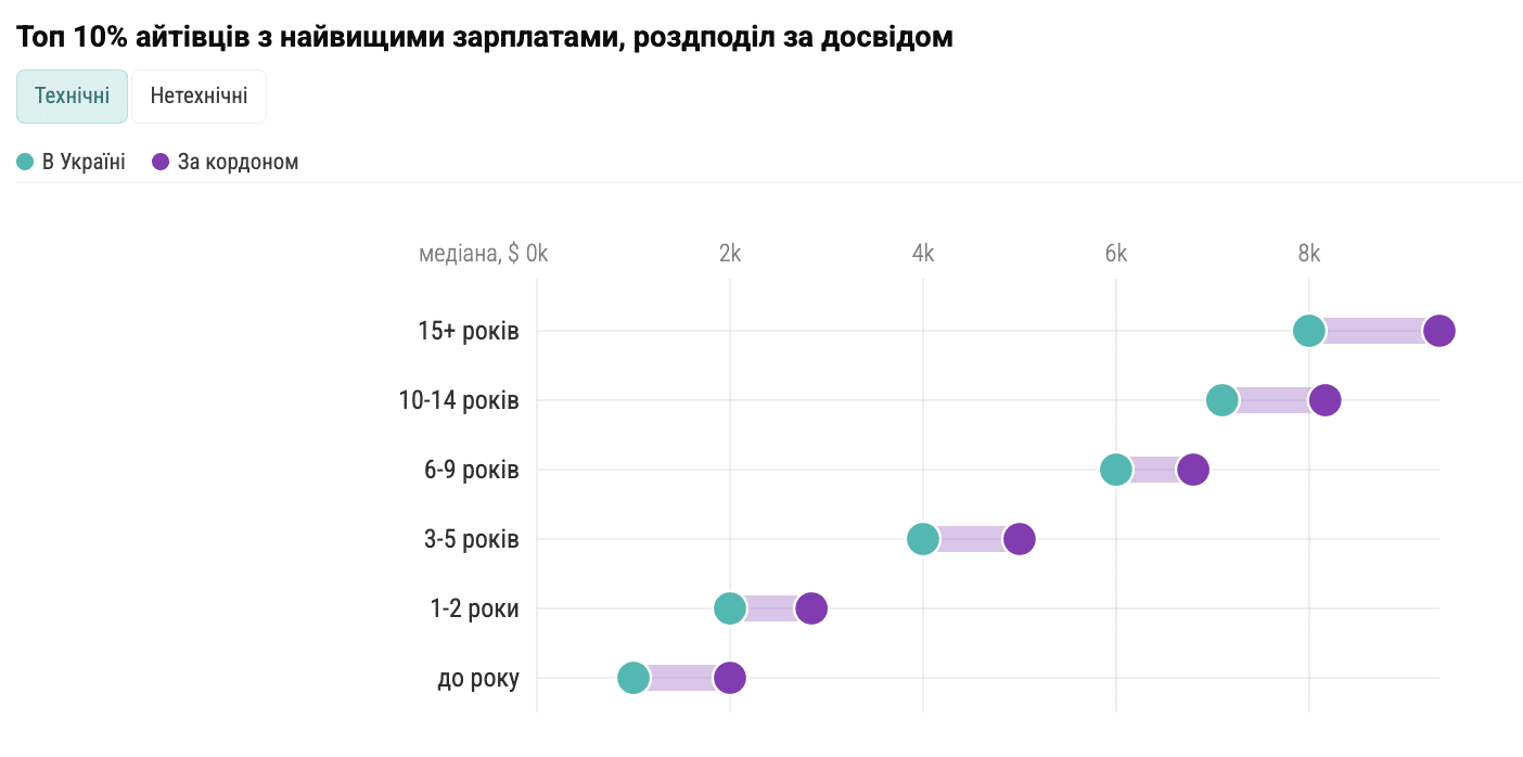 Скриншот DOU