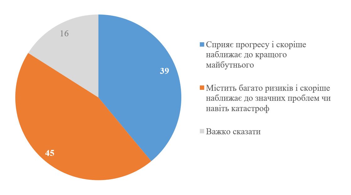 Джерело: КМІС
