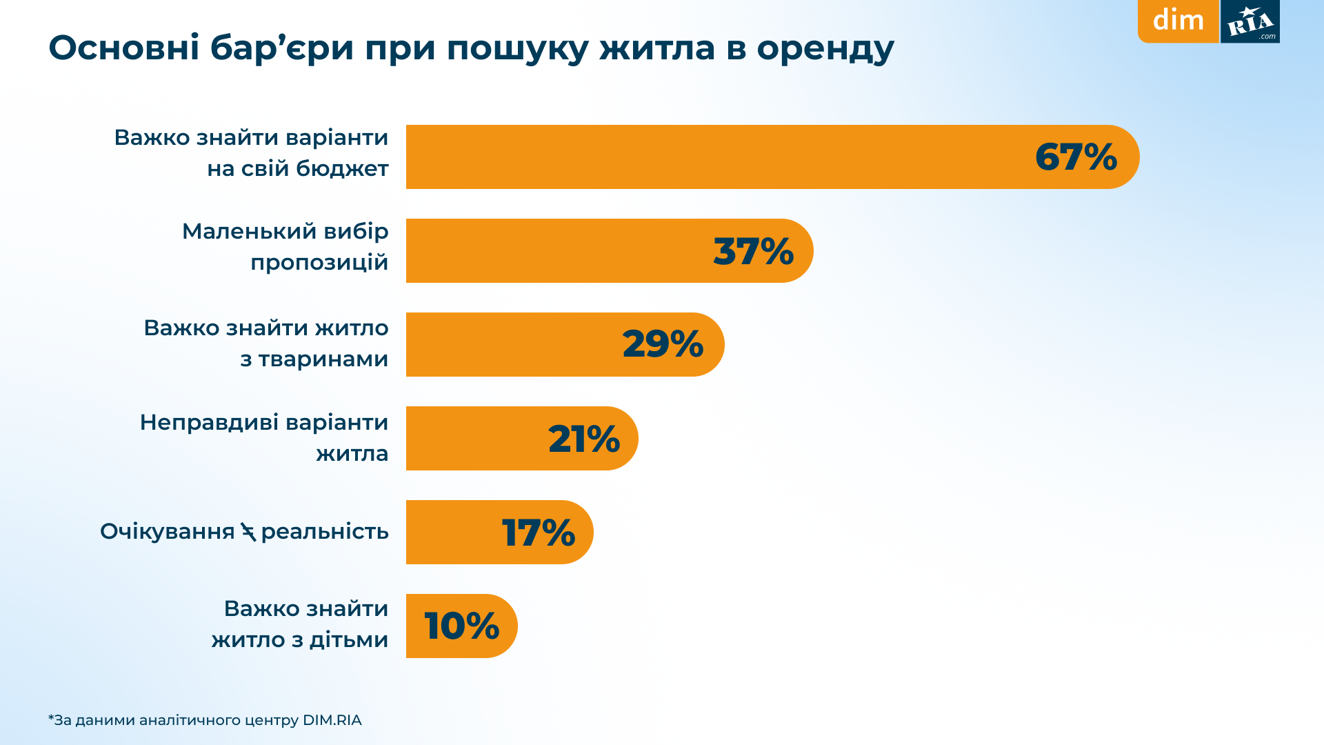 Опитування користувачів DIM.RIA_червень 2025_10