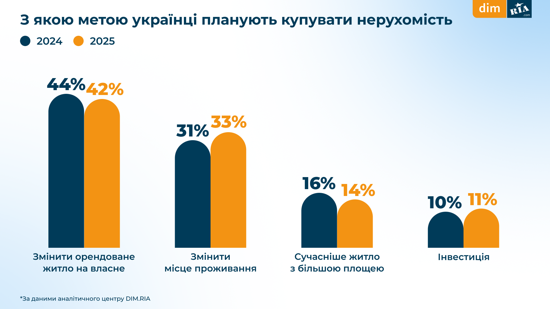 Опитування користувачів DIM.RIA_червень 2025_3